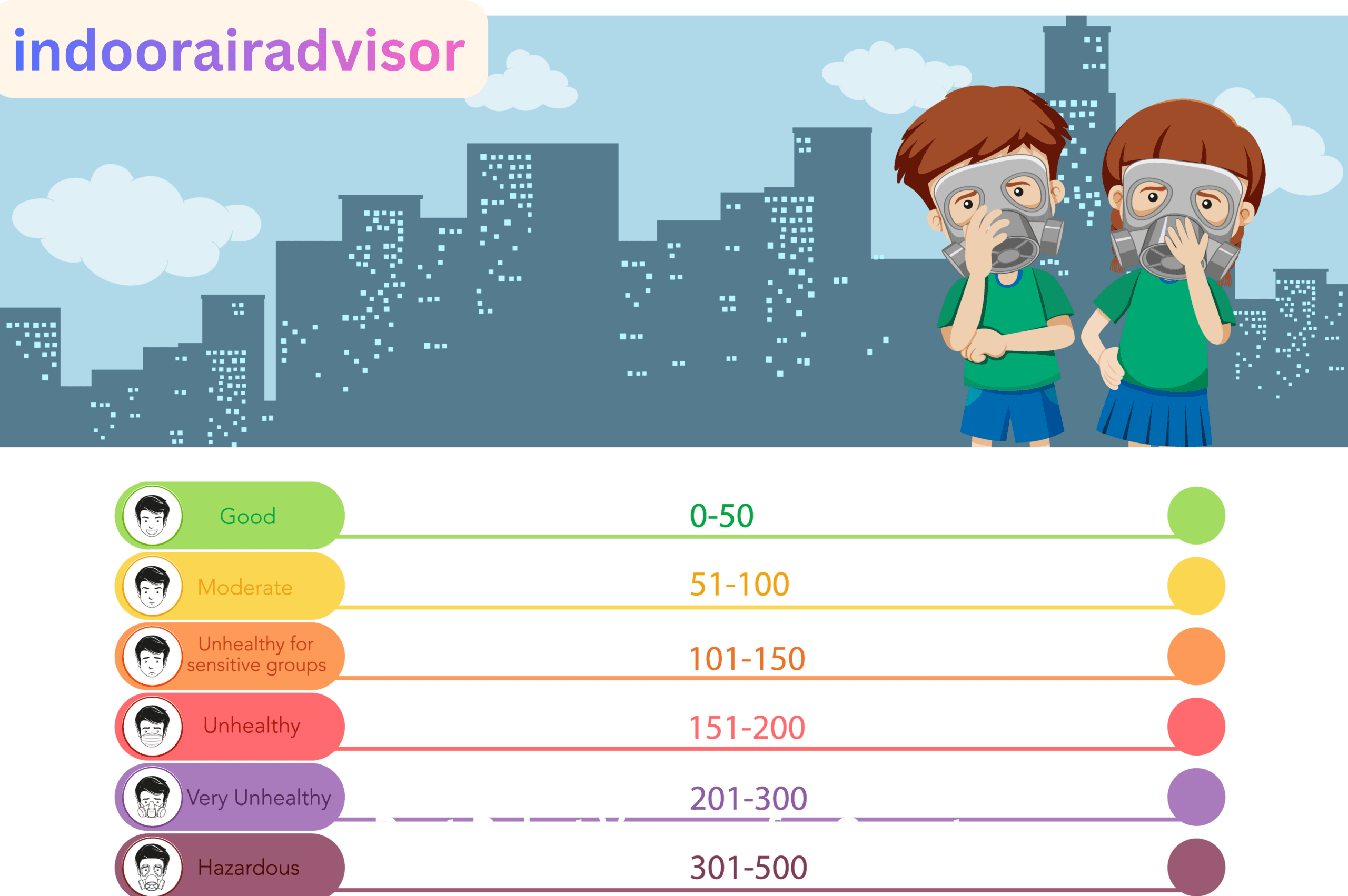Air Quality